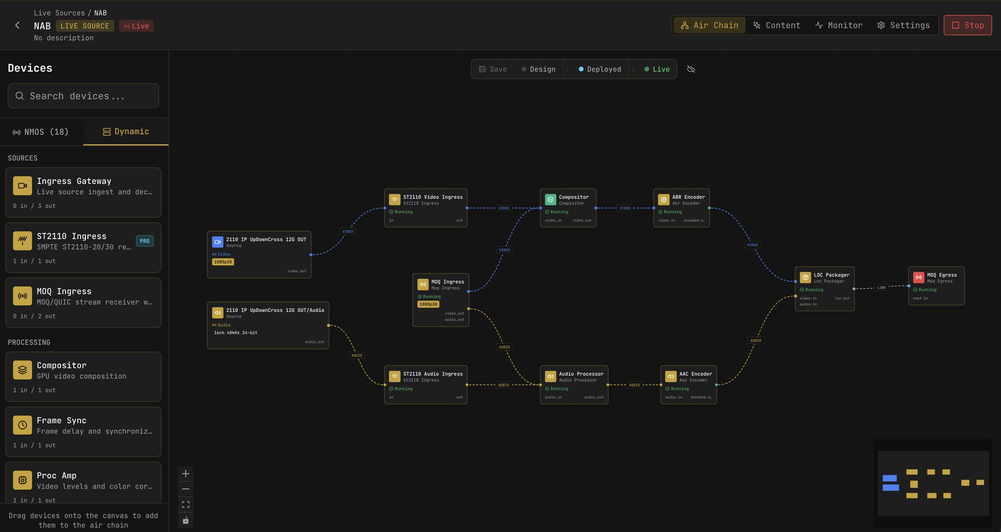The jeket air chain editor: a node-based canvas showing a live source flowing through ST-2110 video and audio ingress nodes, a compositor, audio processor, ABR and AAC encoders, a LOC packager, and MOQ egress, with a sidebar of internal NMOS pods deployable to any node in the Kubernetes cluster.